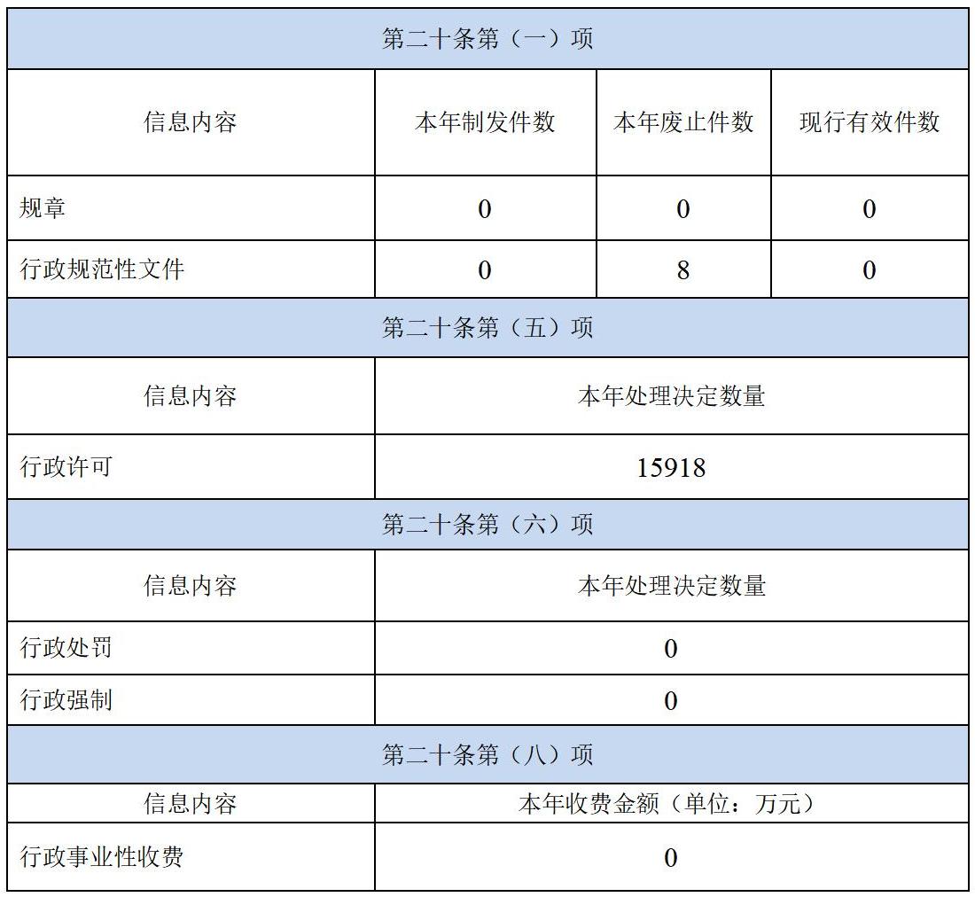 啟東市行政審批局2023年政府信息公開工作年度報告2024.2.4_01(1).jpg